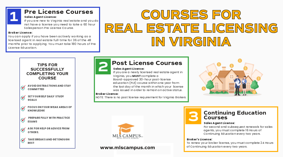 Courses_for_Real_Estate_Licensing_in_Virginia.