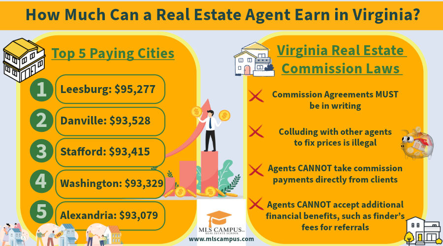 How_much_a_real_estate_agent_can_earn_in_Virginia_including_top_paying_cities_and_the_Virginia_real_estate_commission_laws