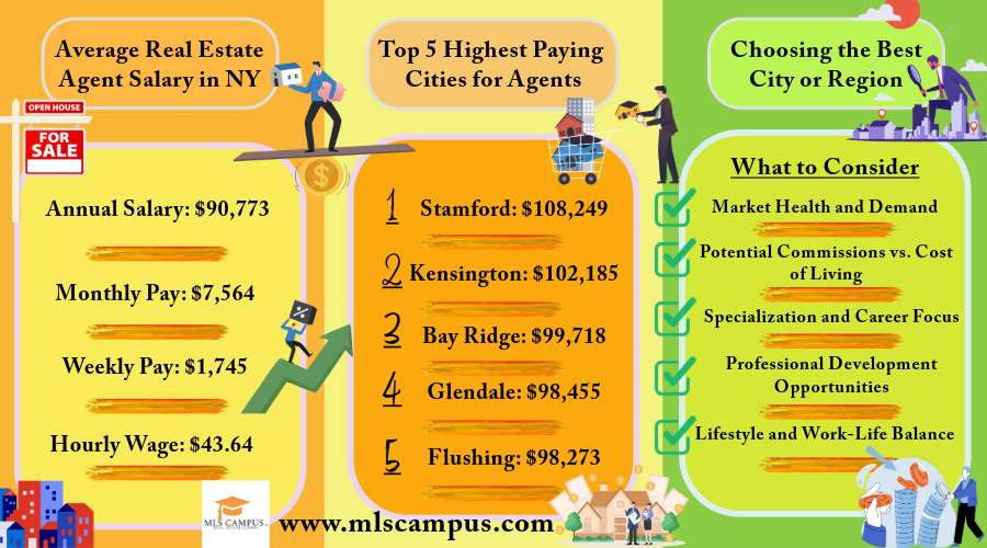 How Much Do Real Estate Agents Make in New York