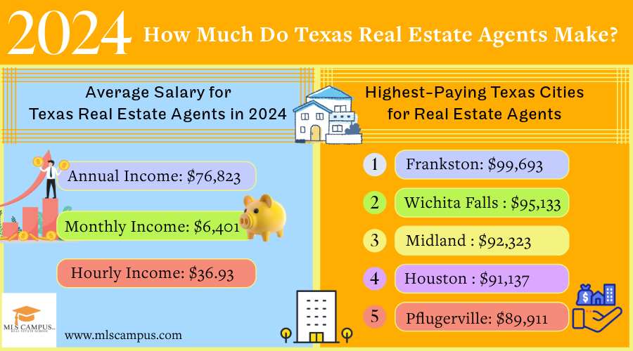 How Much Do Texas Real Estate Agents Make