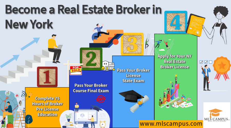 How to Become a Real Estate Broker in NY