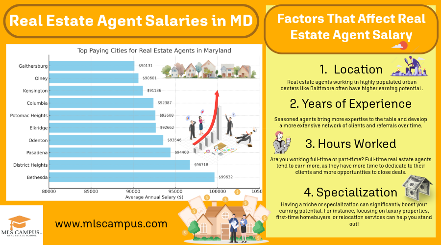 Real Estate Agent Salaries in Maryland