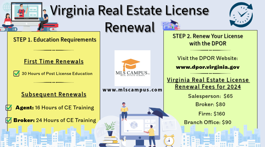 Virginia Real Estate License Renewal including Education Requirements and Renewal Fees for Salespersons and Brokers