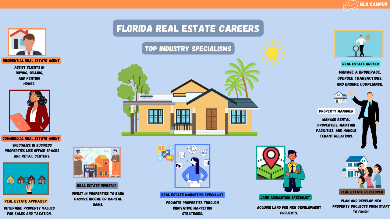 Florida_Real_Estate_Careers_Top_Industry_Specialisms