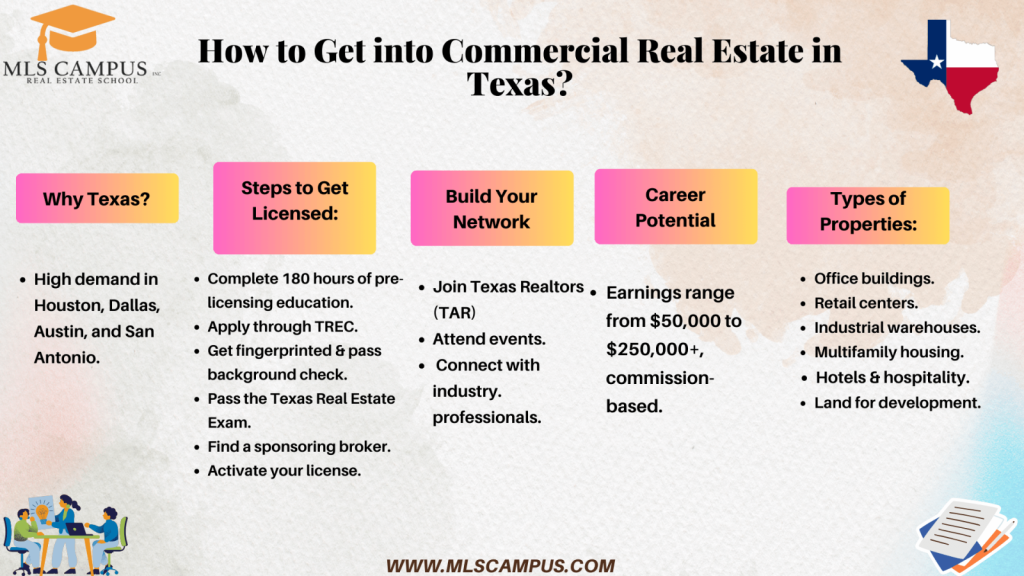 How to Get into Commercial Real Estate in Texas-Infographic.png