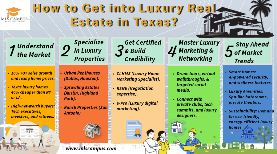 How to Get into Luxury Real Estate in Texas