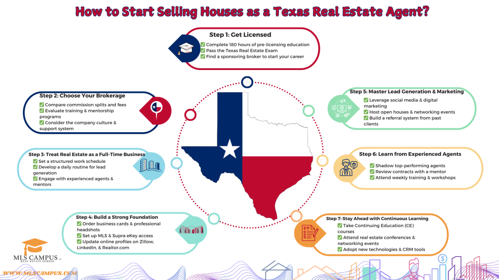 How to Start Selling Houses as a Texas Real Estate Agent