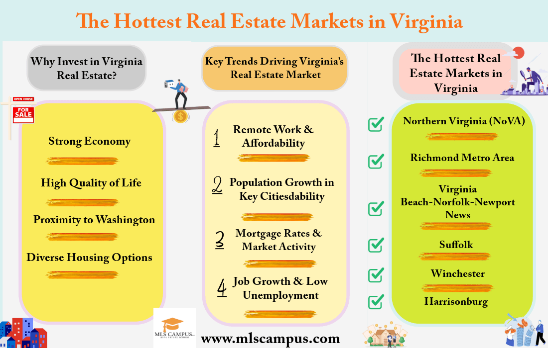 MLS Campus - The Hottest Real Estate Markets in Virginia