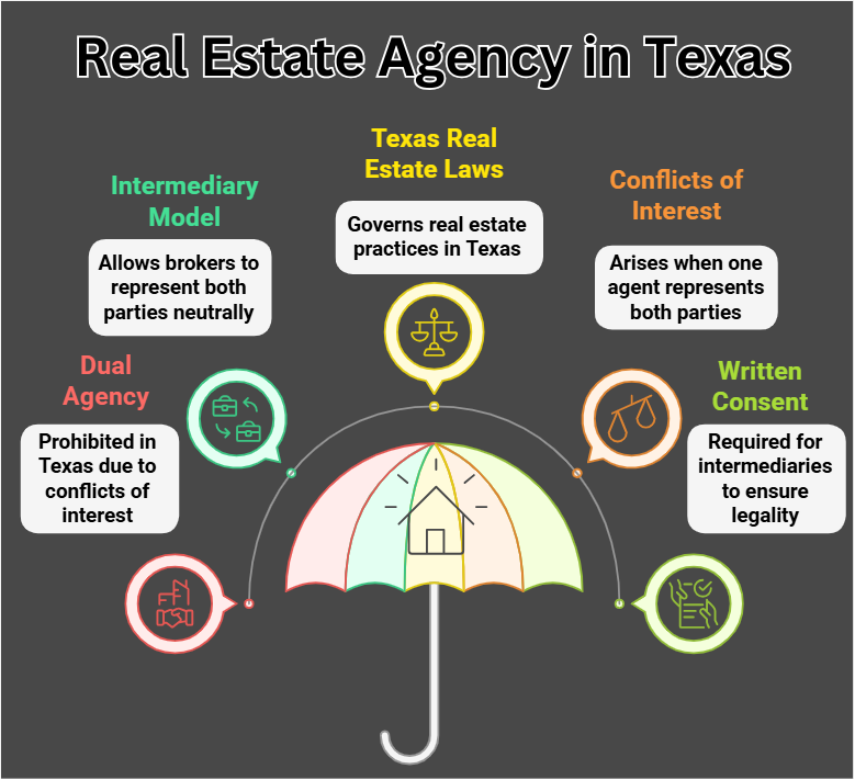 Understanding-Real-Estate-Agency-in-Texas