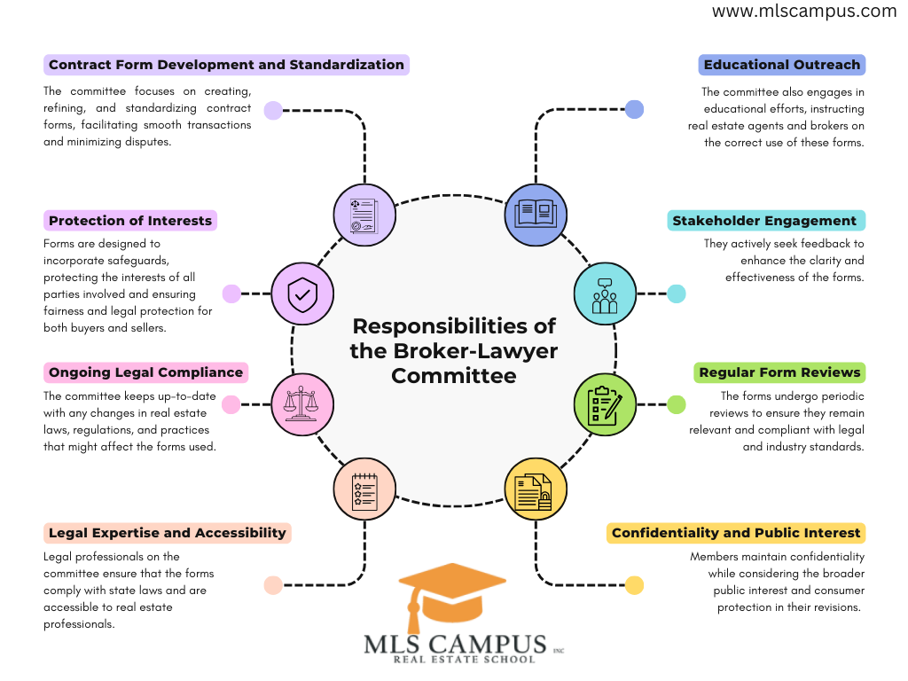 Who-creates-promulgated-forms-in-Texas